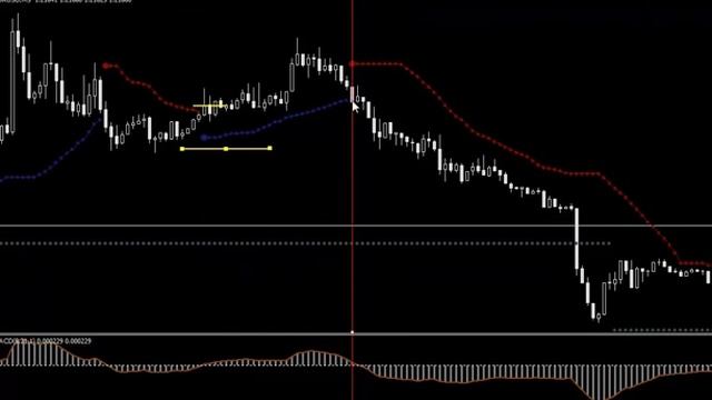 Форекс стратегия ''VM5'' Простая стратегия форекс смотреть онлайн