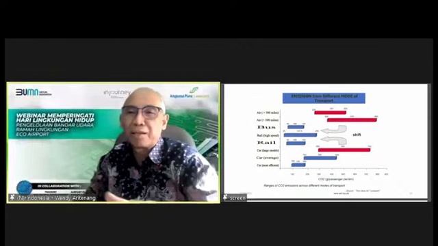 Webinar : Pengelolaan Bandar Udara Ramah Lingkungan Eco Airport смотреть онлайн