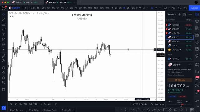 62. July 21, 2022 - Daily Look Ahead смотреть онлайн