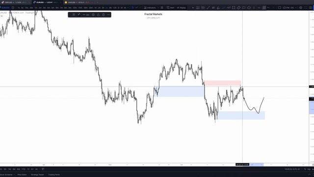 51. June 28, 2022 - Daily Look Ahead смотреть онлайн