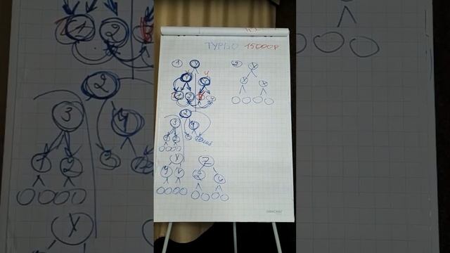 2. ТУРБО. Предметный разбор программы с детальным анализом движения. смотреть онлайн