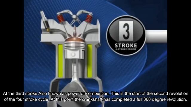 How a 4 Stroke Gasoline Engine Works смотреть онлайн