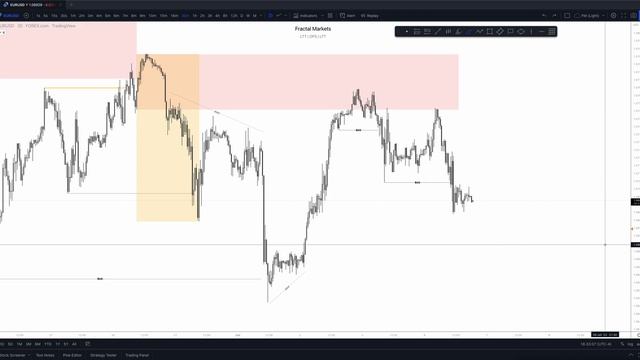 40. June 7, 2022 - Daily Look Ahead смотреть онлайн