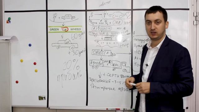 Зарабатывай на электромобилях вместе с ГринВилс смотреть онлайн