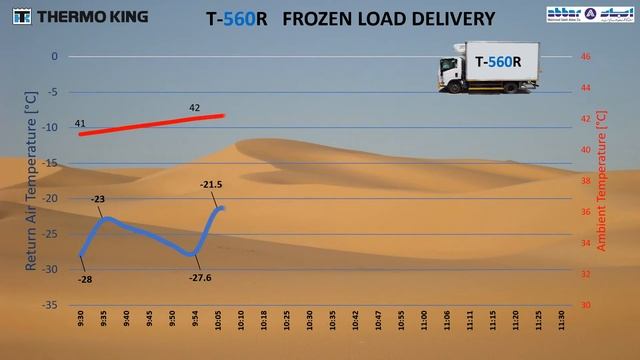 T 560 Frequent deliveries frozen смотреть онлайн
