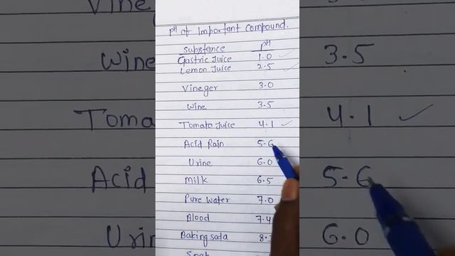 PH Of Important Substance #science #khansir #pw #khansirpatna ##khan#pwians #vikasdivyakirtisir #je