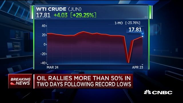 Oil hit its near-term bottom on Tuesday: MBF's Mark Fisher смотреть онлайн