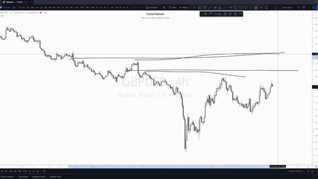 87. October 17, 2022 - Daily Look Ahead смотреть онлайн