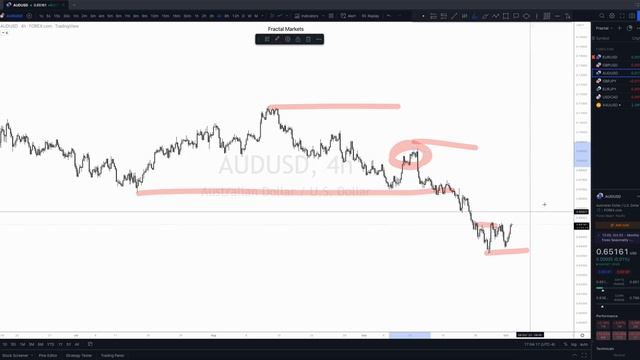 80. October 3, 2022 - Daily Look Ahead смотреть онлайн