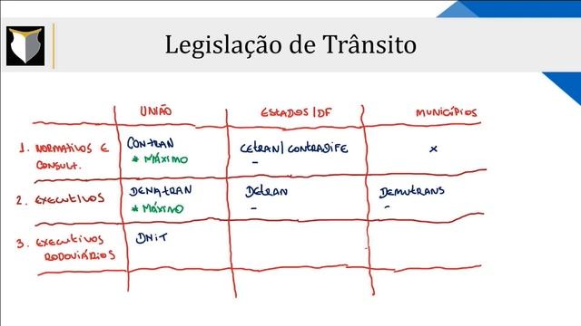 Introdução ao Sistema Nacional de Trânsito (ATUALIZADO COM A LEI 14.071/20) - Profº Pedro Canezin смотреть онлайн