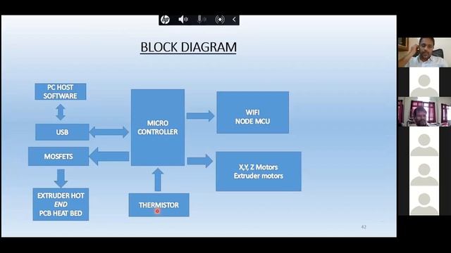 STTP | DAY 5 | SESSION 3 смотреть онлайн