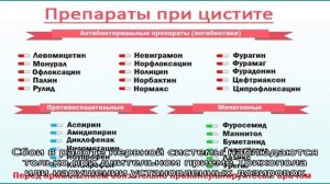Цели и результаты приема Трихопола при цистите