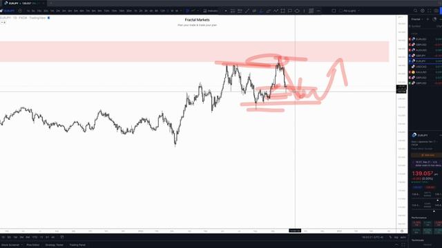 77. September 26, 2022 - Daily Look Ahead смотреть онлайн