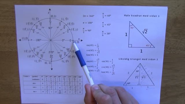Matematik 4 - Trigonometri - Trigonometriska samband del 3 смотреть онлайн