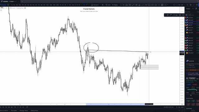 66. July 28, 2022 - Daily Look Ahead смотреть онлайн