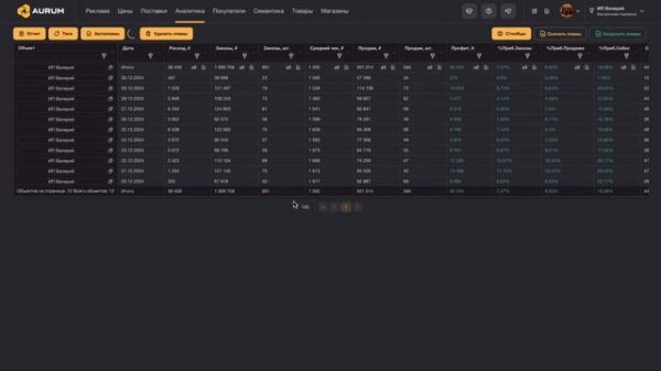 Обзор модуля «Аналитика»