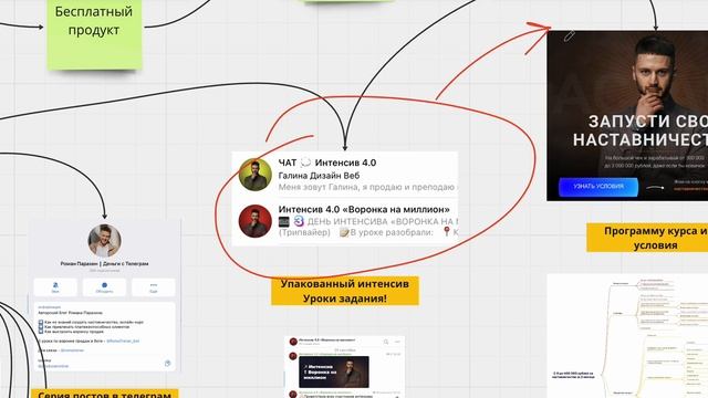 Воронка продаж для экспертов для привлечения клиентов смотреть онлайн