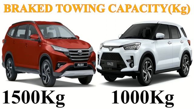 Toyota RUSH Vs Toyota RAIZE | Which one is better ? смотреть онлайн