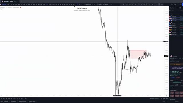 7.September 27, 2022 - NY Live Trading (Revised Trade Plan) смотреть онлайн