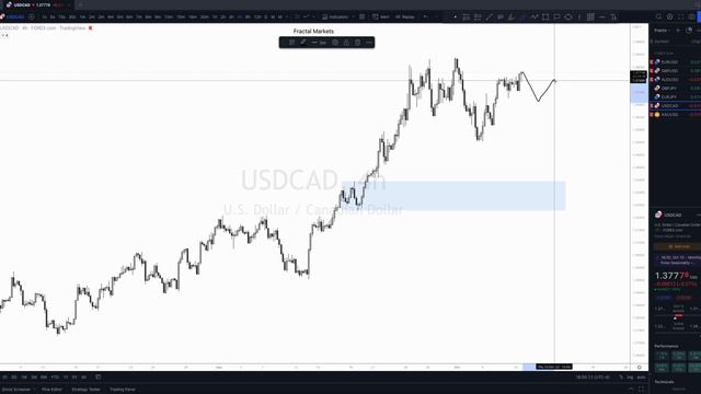 84. October 10, 2022 - Daily Look Ahead смотреть онлайн