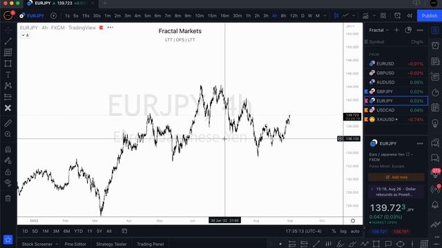 69. August 31, 2022 - Daily Look Ahead смотреть онлайн