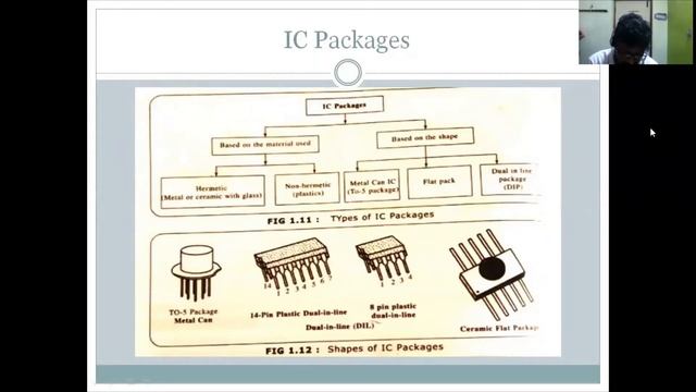 IC PACKAGES #lic #intelugu смотреть онлайн
