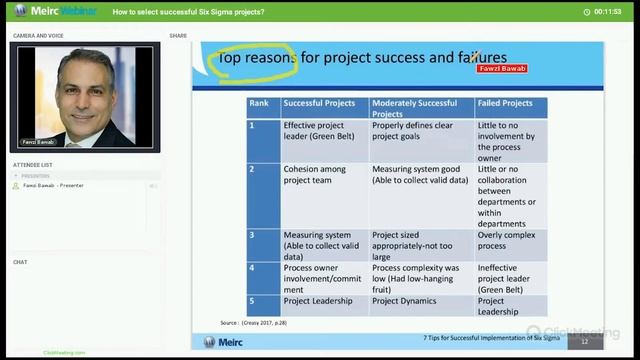 how to select successful six sigma projects | Quality and Productivity | Dubai | Meirc смотреть онлайн