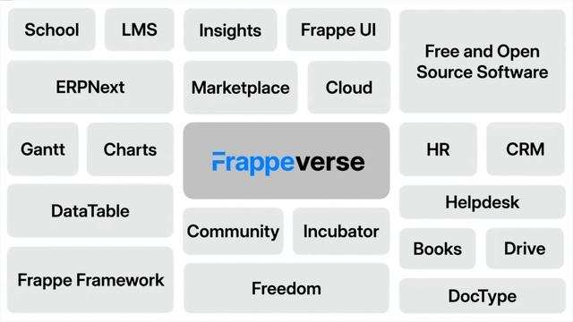 Introduction to Frappeverse смотреть онлайн