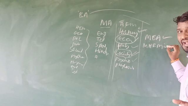 PG CPGET Demanded Arts Subjects |MA Subjects| |After BA Degree| by |Model Ideas| смотреть онлайн