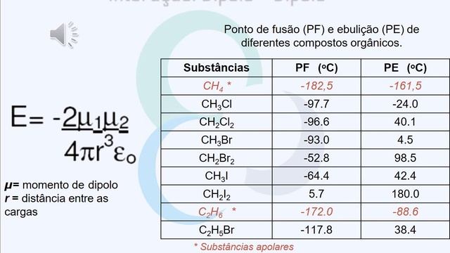 Forças Intermolecurares смотреть онлайн