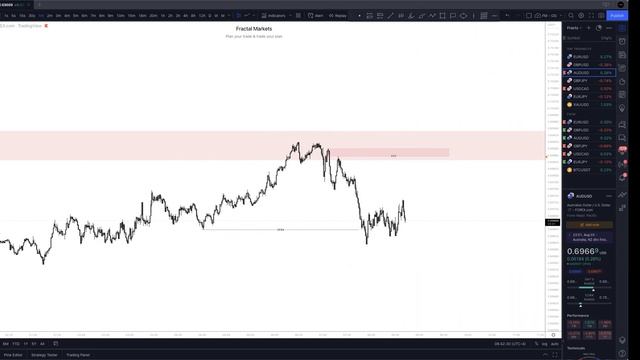 1. August 4, 2022 - Live Trading Session смотреть онлайн