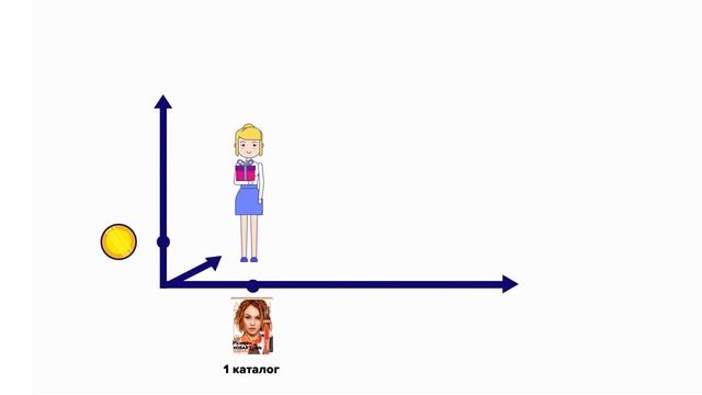 Avon лимит Кредита на заказы с 10 2018 смотреть онлайн