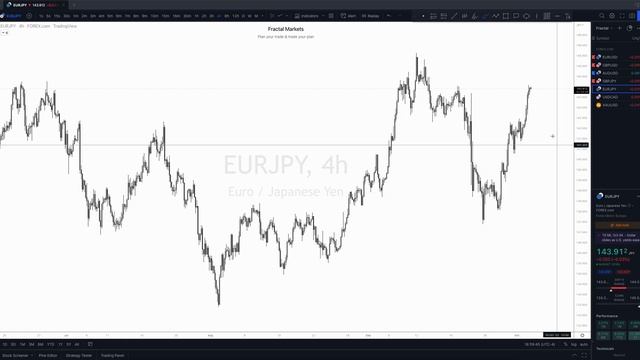 81. October 4, 2022 - Daily Look Ahead смотреть онлайн