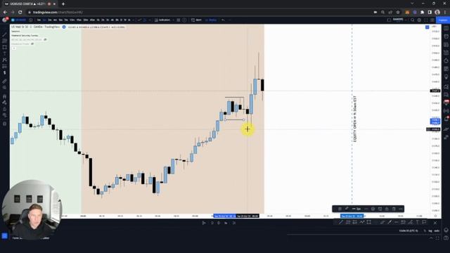 The ULTIMATE US30 Scalping Strategy (MAKE $1,000+ DAILY!) смотреть онлайн
