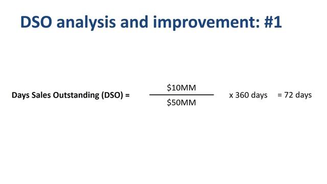 Days Sales Outstanding DSO смотреть онлайн