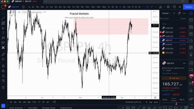 72. September 8, 2022 - Daily Look Ahead смотреть онлайн