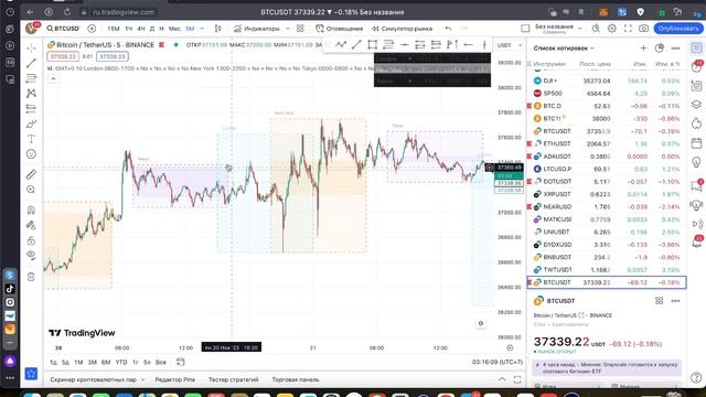 Лучшие индикаторы TradingView для внутридневной торговли #трейдинг #обучение #smartmoney