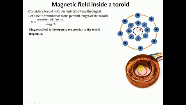Magnetic field due to a toroid смотреть онлайн