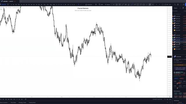 63. July 25, 2022 - Daily Look Ahead смотреть онлайн