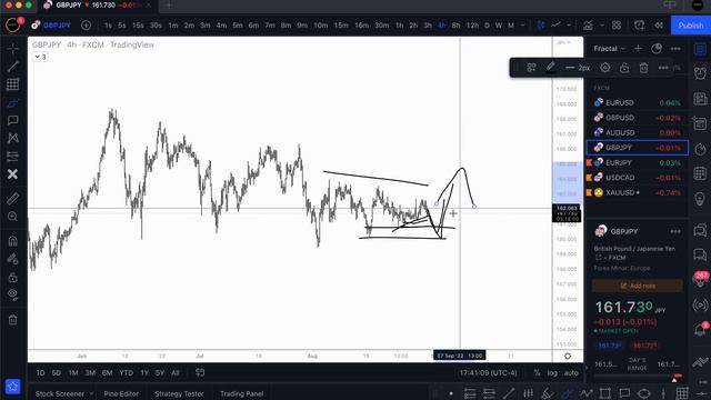 68. August 30, 2022 - Daily Look Ahead смотреть онлайн