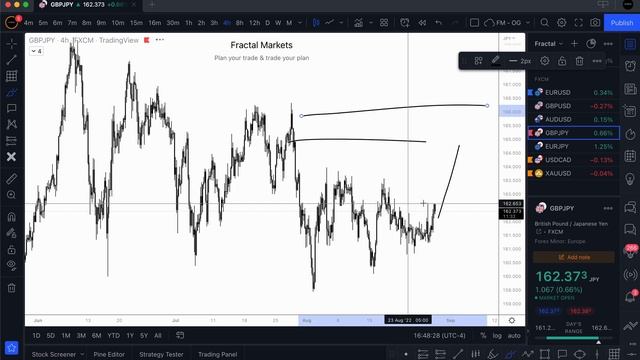 67. August 29, 2022 - Daily Look Ahead смотреть онлайн