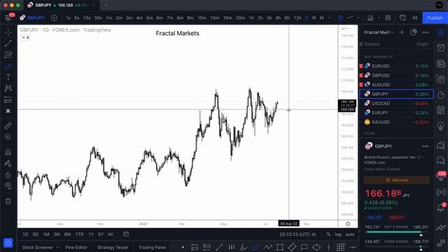 60. July 19, 2022 - Daily Look Ahead смотреть онлайн