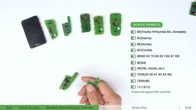 How to Distinguish Xhorse VVDI Universal Remotes- VVDISHOP смотреть онлайн