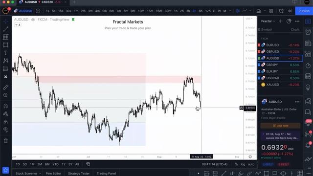 2. August 17, 2022 - Live Trading Session смотреть онлайн