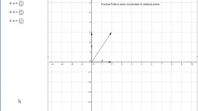 Practice graphing vector coordinate using GeoGebra смотреть онлайн