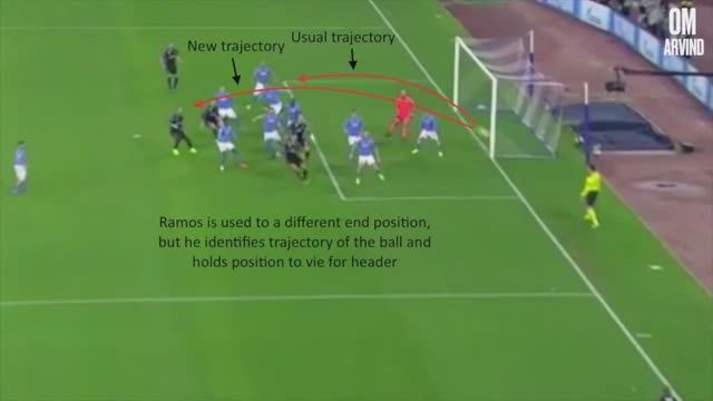 Mastering the Header: Precision and Power in the Air смотреть онлайн