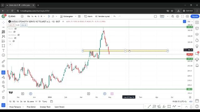 Doas Hisse Analiz - HERKESİN GÖZDESİ - Teknik Analiz смотреть онлайн