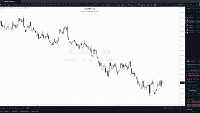 88. October 18, 2022 - Daily Look Ahead смотреть онлайн
