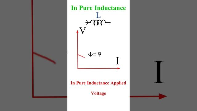 Behavior of Voltage & Current In Pure Inductance #electricaltutorial смотреть онлайн