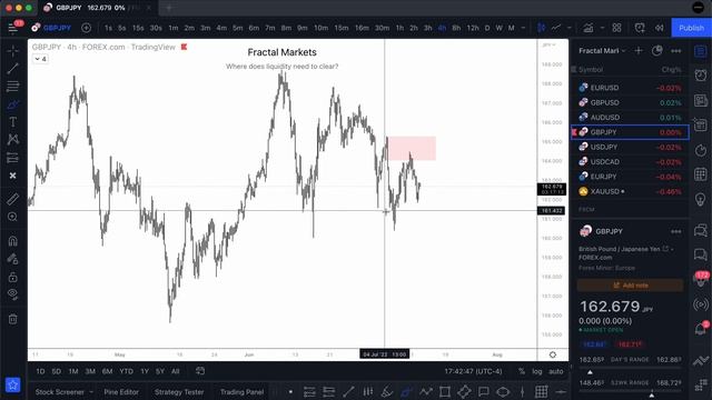 56. July 12, 2022 - Daily Look Ahead смотреть онлайн